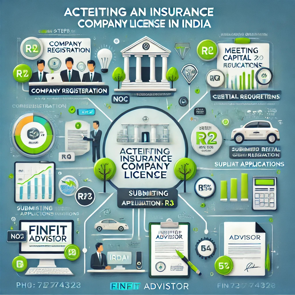 How to Obtain an Insurance Company License in India